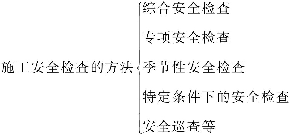 施工安全检查的方法