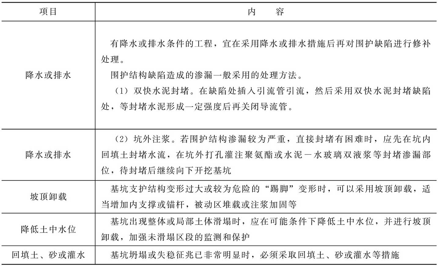 围护结构渗漏的处理措施