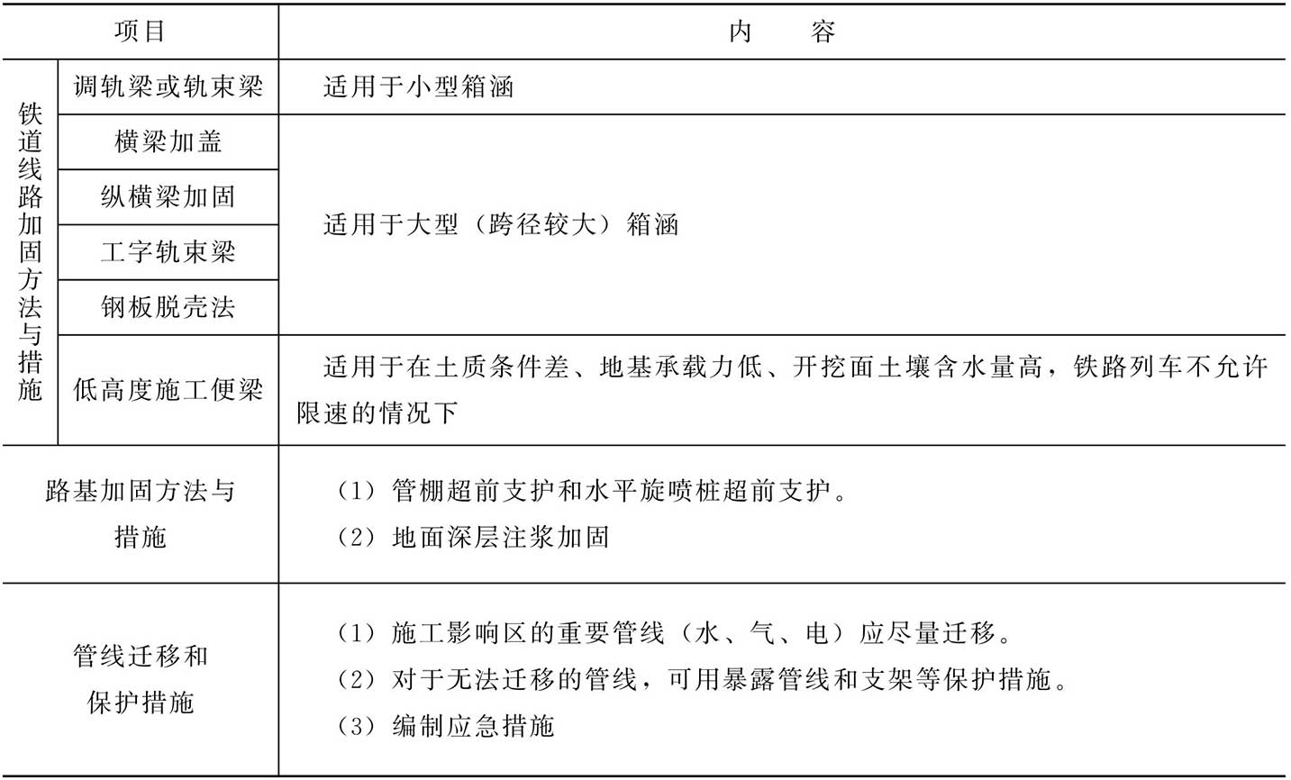 城市桥梁工程施工安全事故预防考点归纳