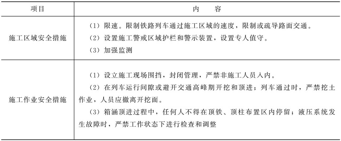 施工区域、作业安全保护措施