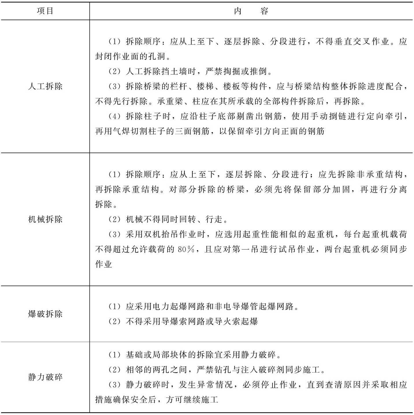 桥梁拆除的安全施工管理