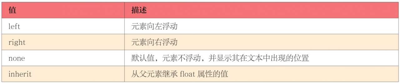 float属性可能的值