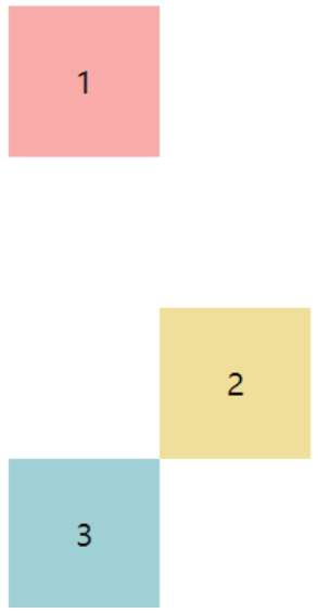 使用margin位移之后