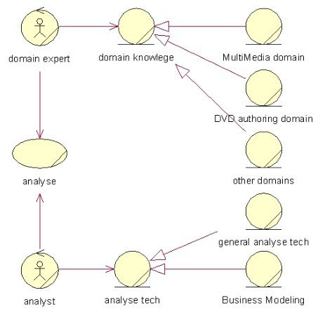 需求分析示意图