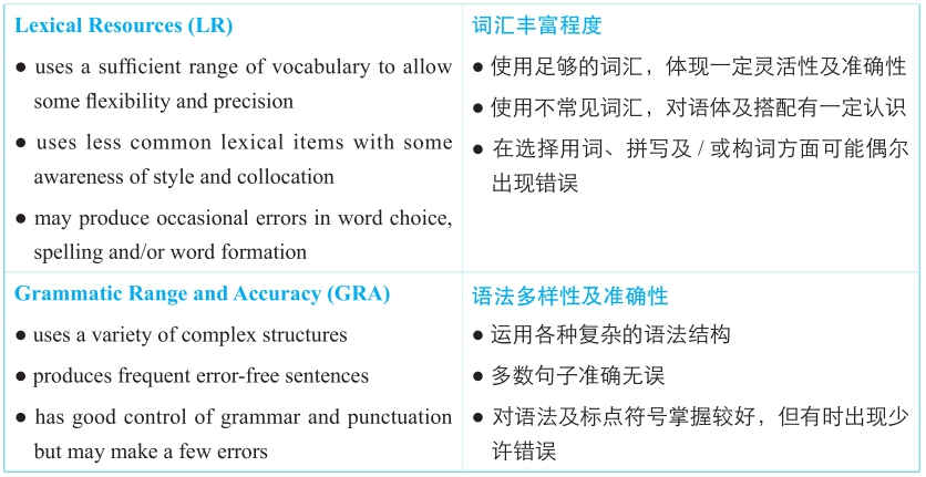 7分作文的特点