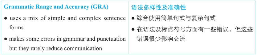 6分作文的特点