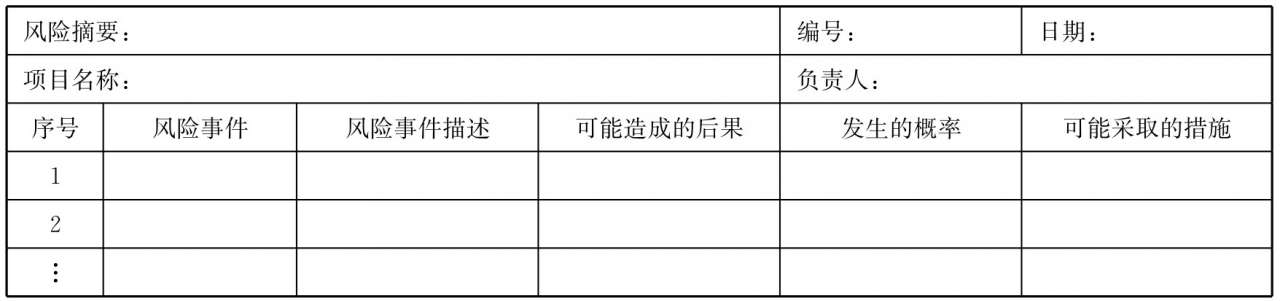 风险目录摘要