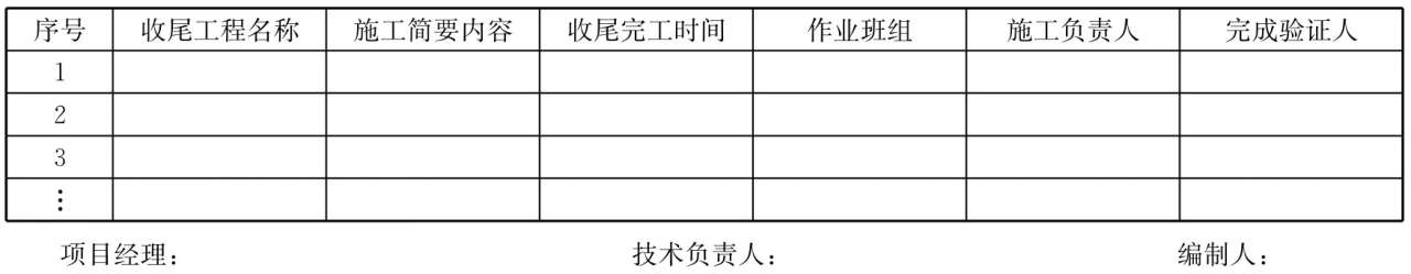 工程项目竣工收尾计划表