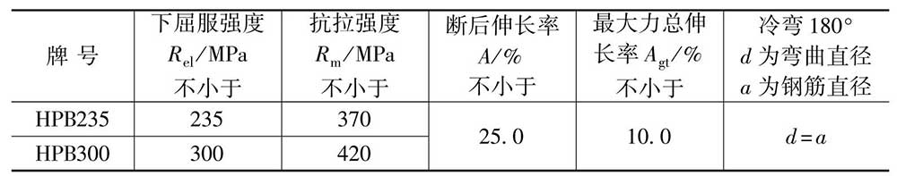 钢筋混凝土用热轧光圆钢筋