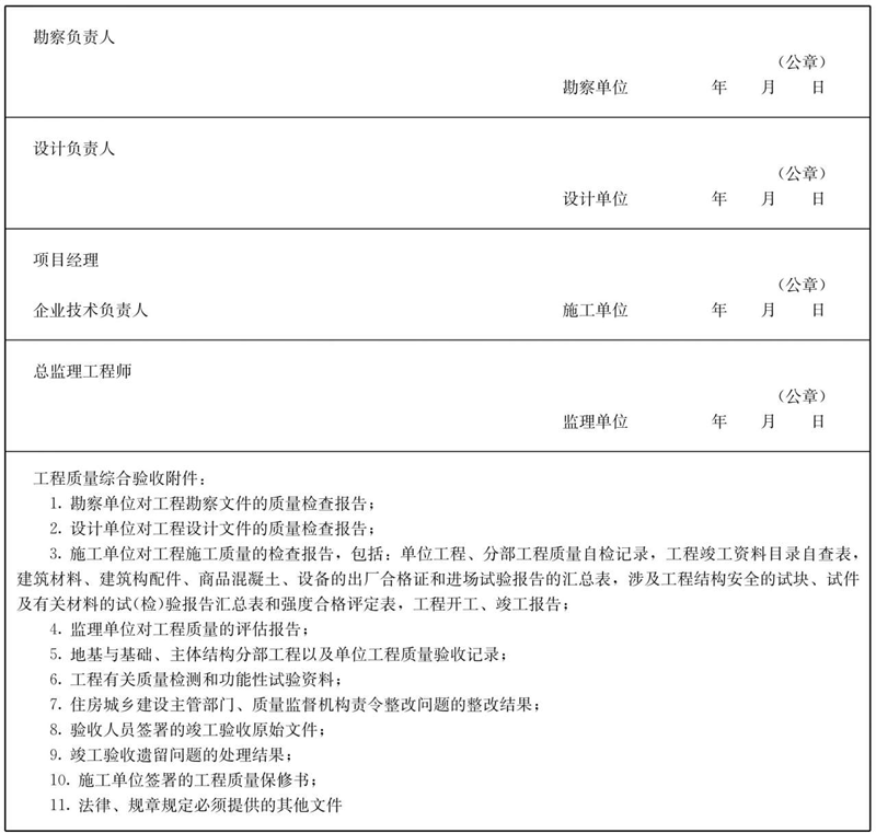 工程竣工验收报告