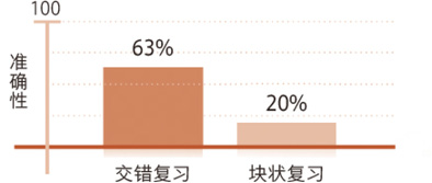 深圳优路教育分校地址