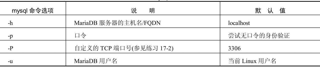 mysql命令选项