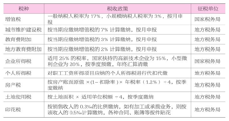 普通工业企业适用的主要税种及税收政策