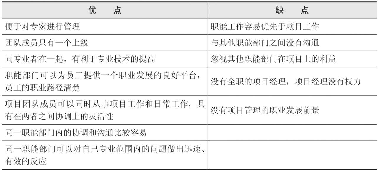 职能型组织的优点与缺点