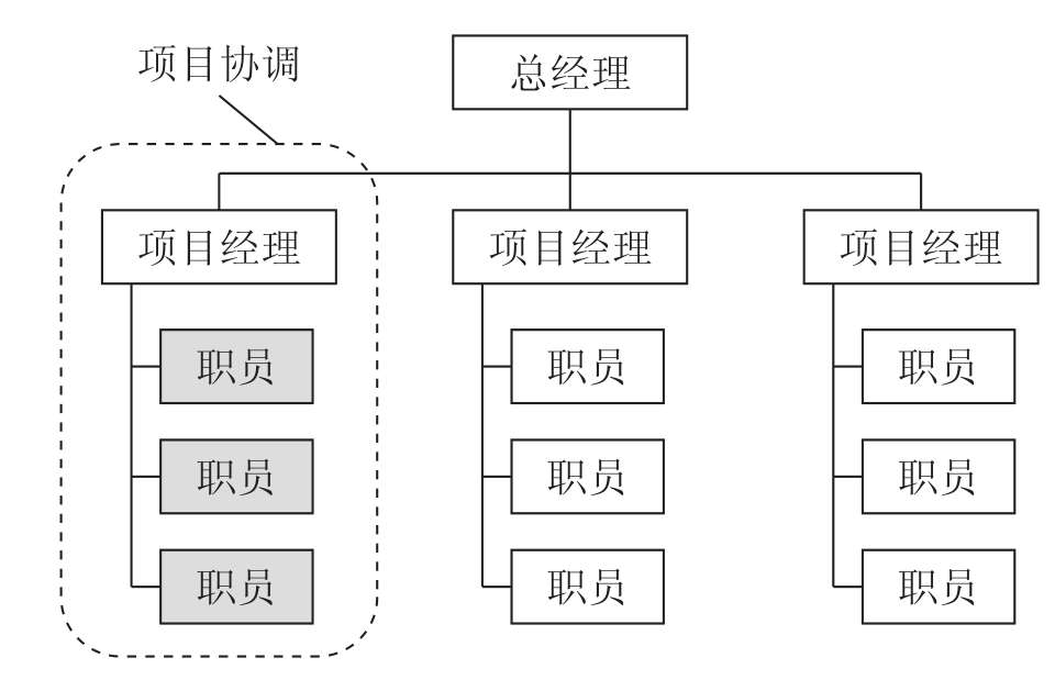 项目型组织