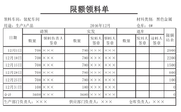 限额领料单