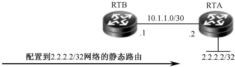 静态路由拓扑结构示意图