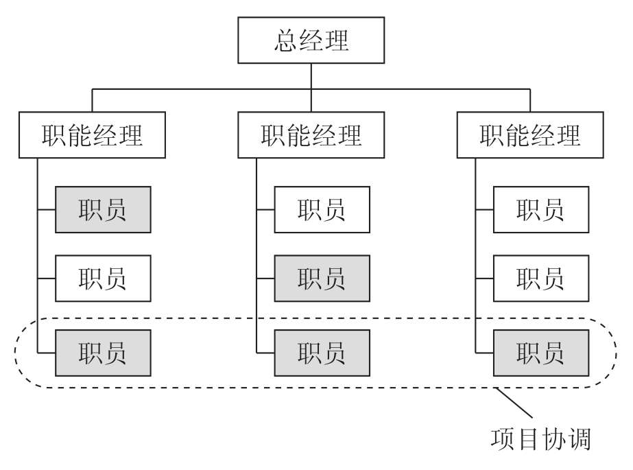 弱矩阵型组织