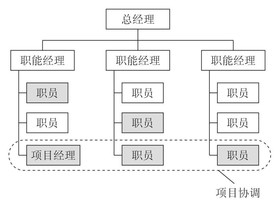 平衡矩阵型组织