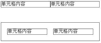 cellspacing属性