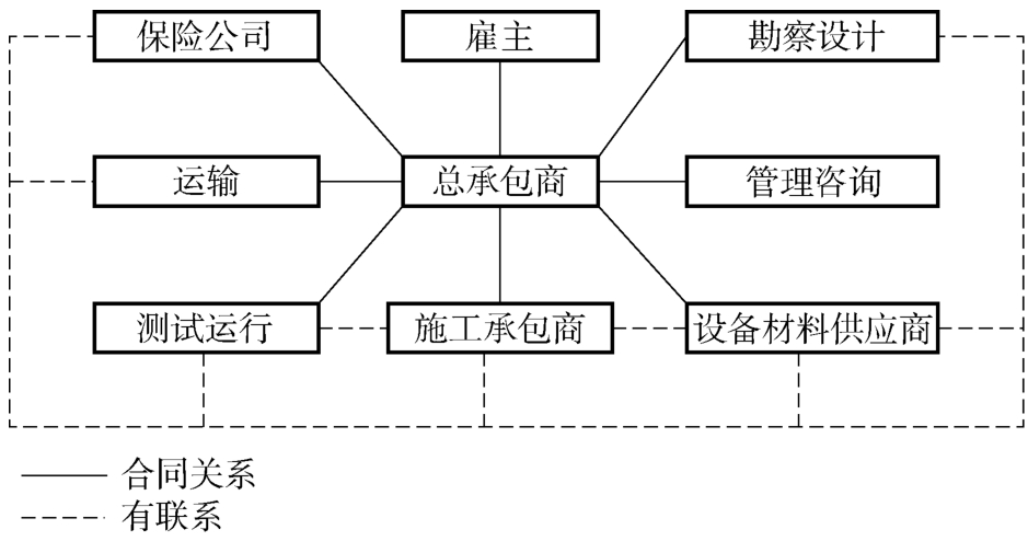 分合同的关系体系